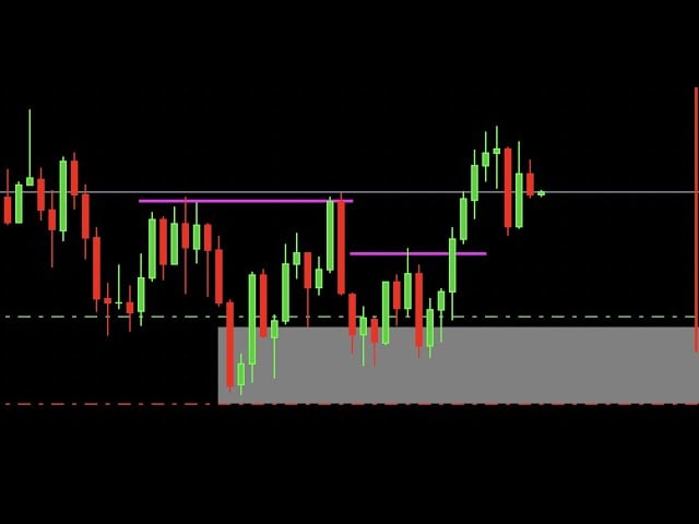 10 Pips a Day Forex Strategy