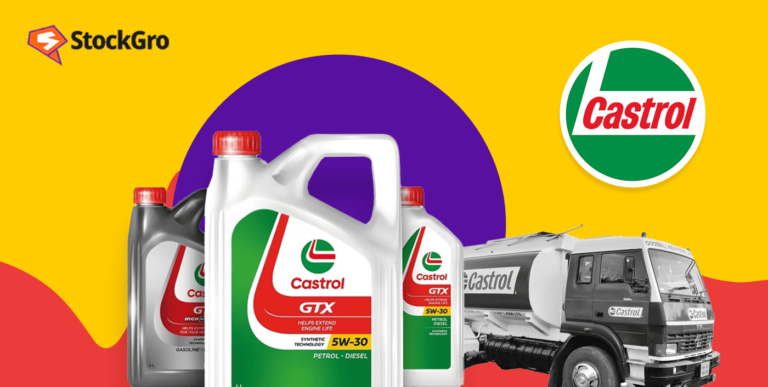 castrol india share price