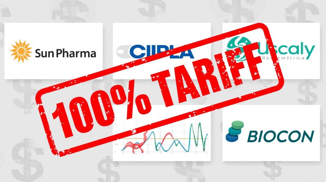 Trump’s 100% Pharma Tariff india