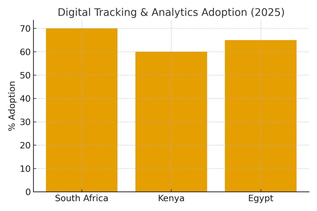 Technology trends reshaping the future of logistics in Africa