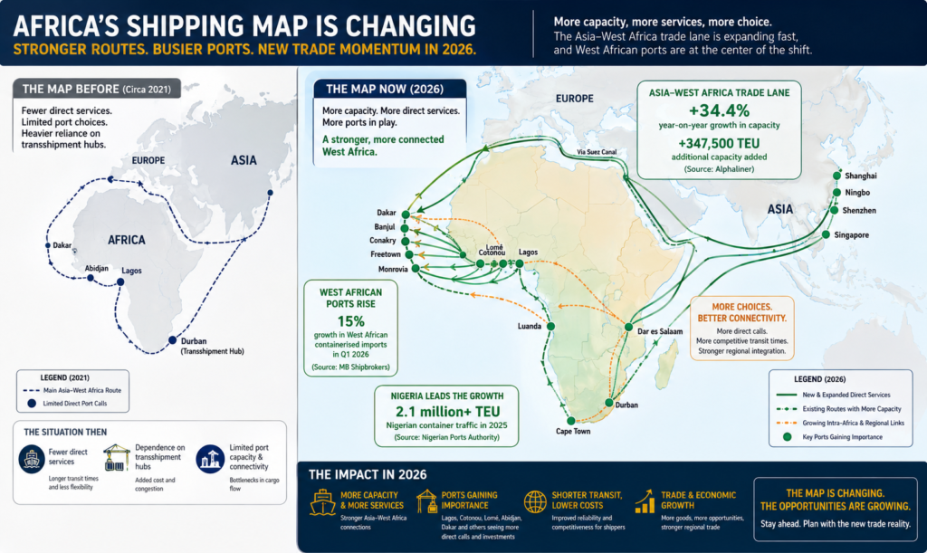 Africa’s Shipping Map Is Changing Asia–West Africa Capacity Jumps 34% in 2026